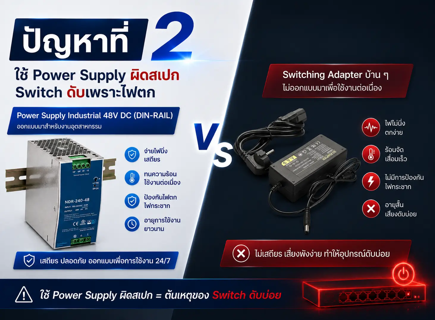 Industrial Switch สำหรับ CCTV และโรงงาน