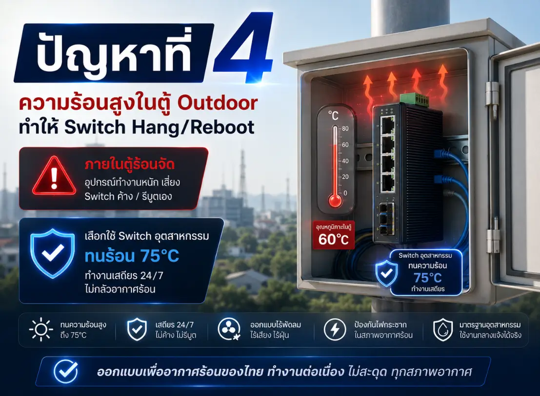 Industrial Switch สำหรับ CCTV และโรงงาน