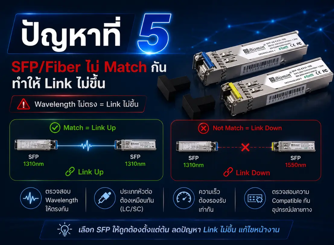 Industrial Switch สำหรับ CCTV และโรงงาน