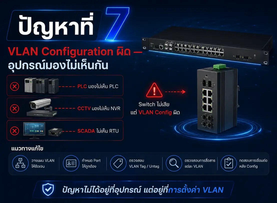 Industrial Switch สำหรับ CCTV และโรงงาน
