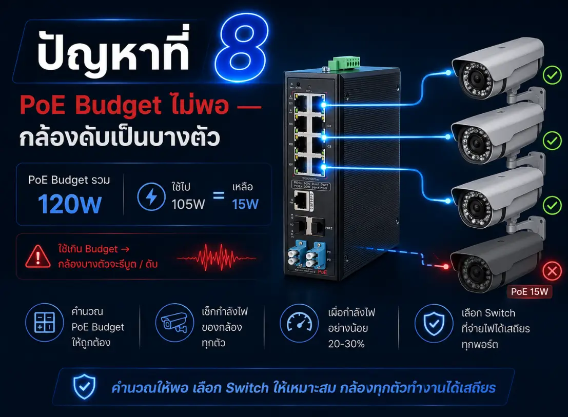 Industrial Switch สำหรับ CCTV และโรงงาน