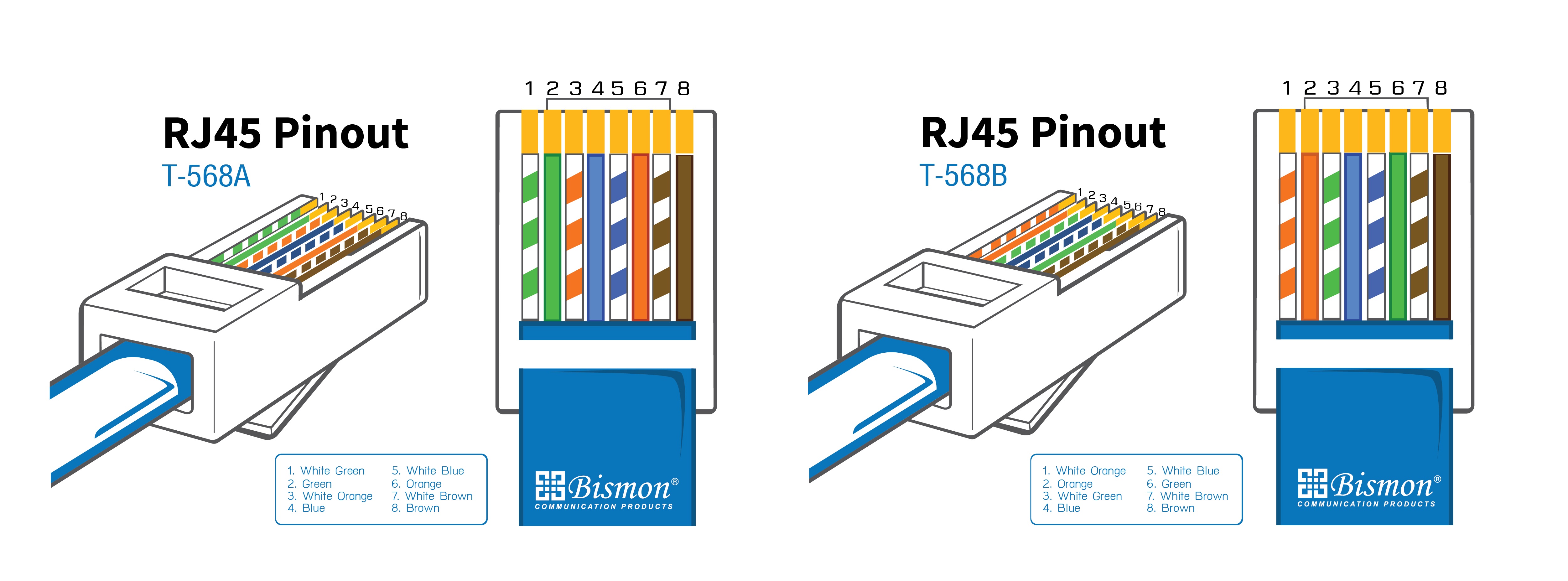 Раскладка б. Схема соединения коннектора RJ-45. Обжимка rj45 распиновка. Обжим rj45 распиновка. Обжать коннектор RJ-45 схема.