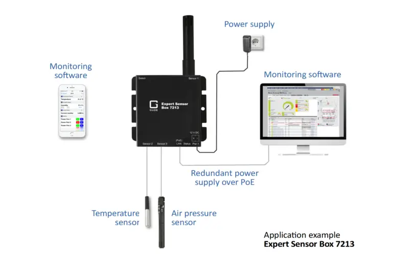 LAN temperature sensor monitoring