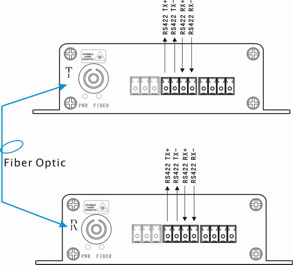 RS422 To Fiber Optic