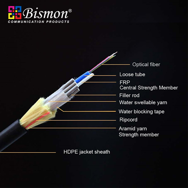 12 Core ADSS Fiber optic, Multi-mode 62.5/125um(OM1)
