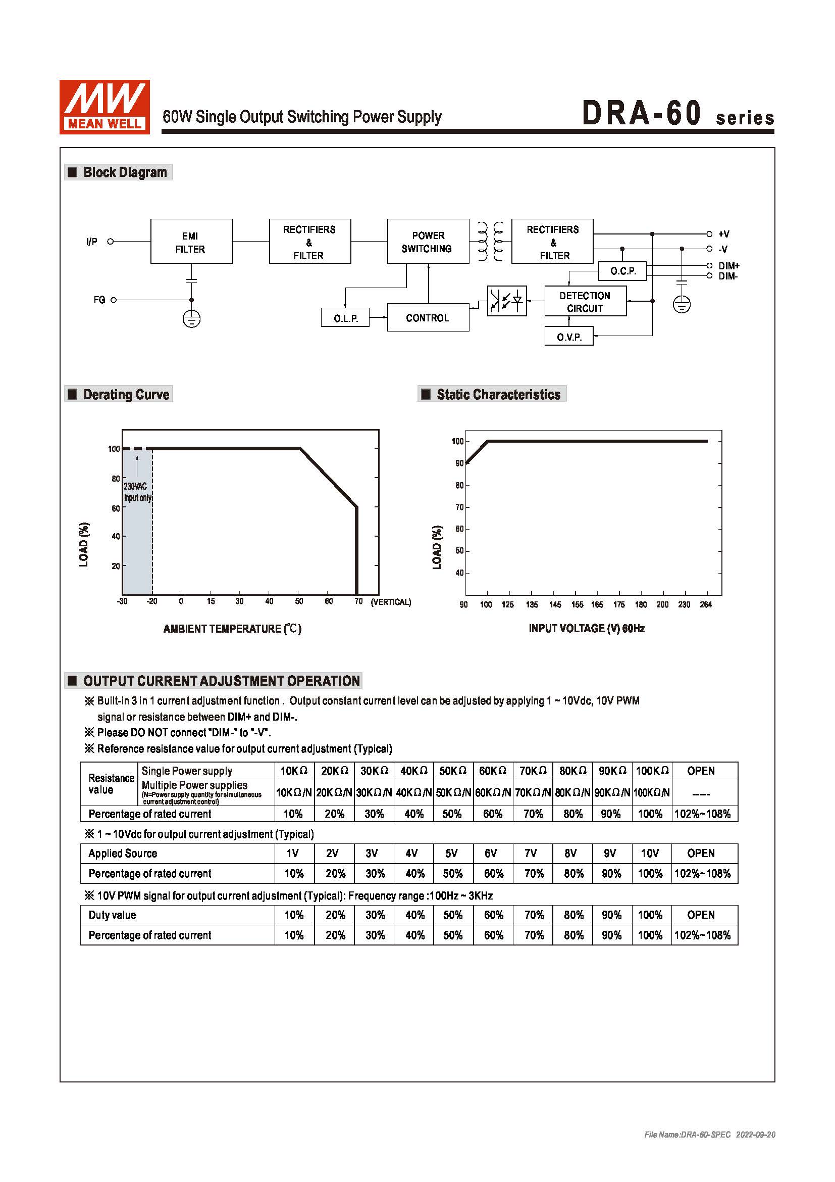 (Meanwell)Industrial DIN-Rail Power adapter 60W Single Output Switching Power Supply DRA-60-12