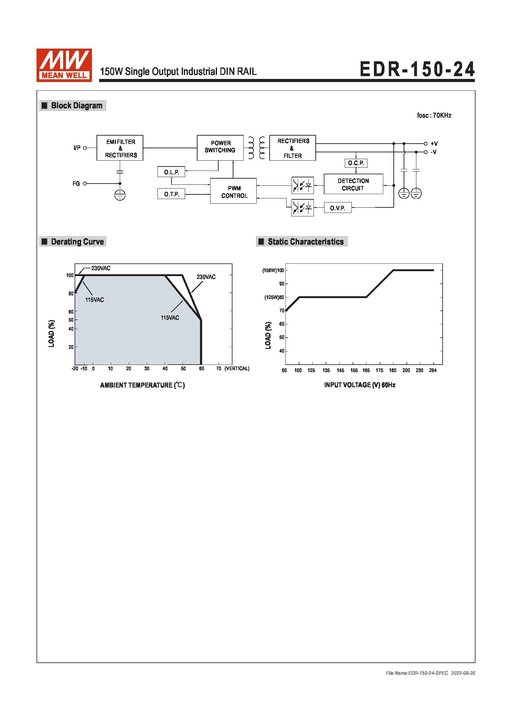 (Meanwell)Industrial DIN-Rail Power adapter 150W Single Output Industrial DIN RAIL EDR-150-24