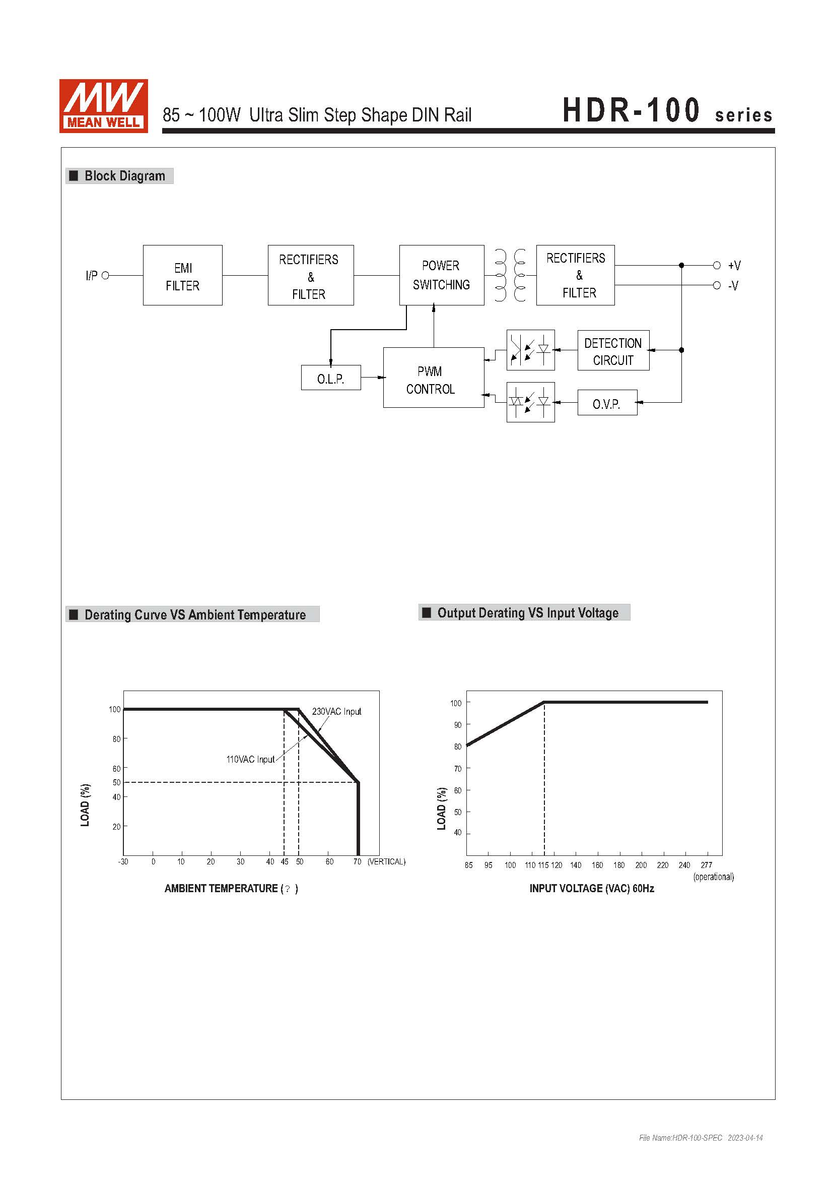 (Meanwell)Industrial DIN-Rail Power adapter 85 ~ 100W Ultra Slim Step Shape DIN Rail HDR-100-48N