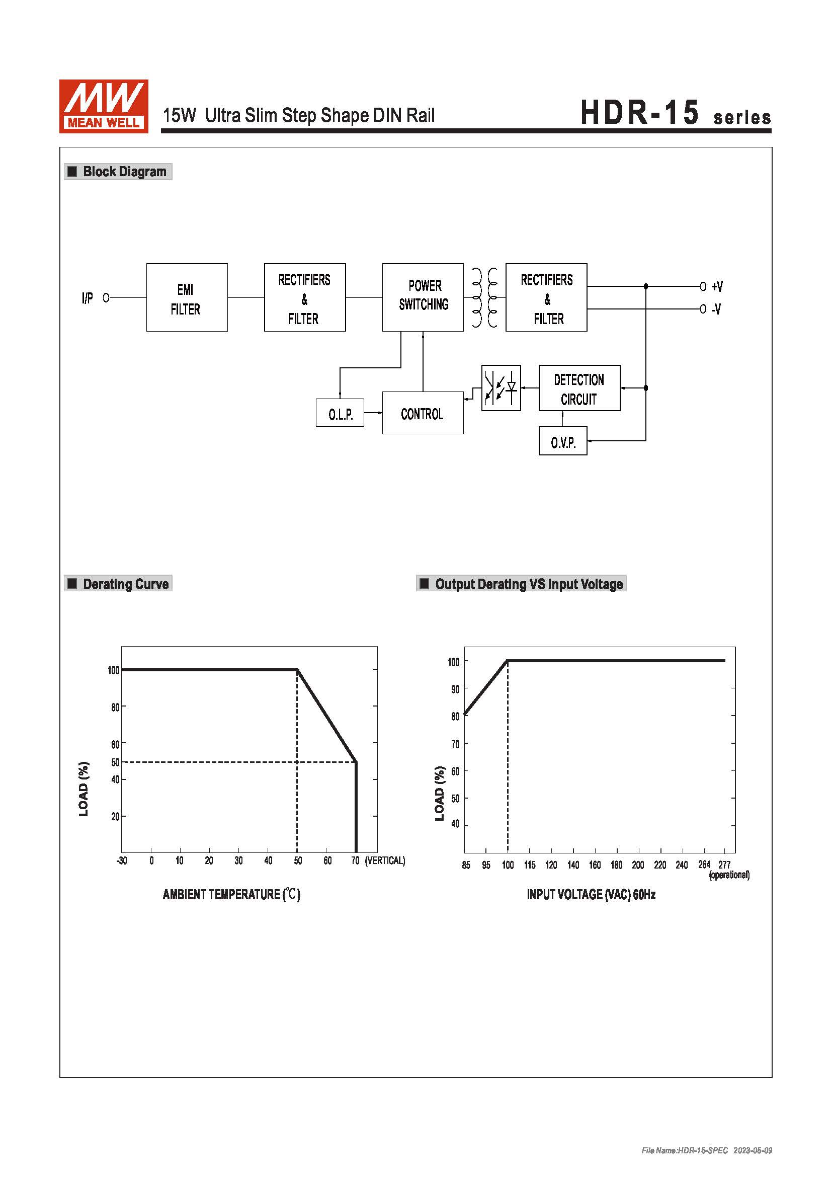 (Meanwell)Industrial DIN-Rail Power adapter 15W Ultra Slim Step Shape DIN Rail(12VDC)