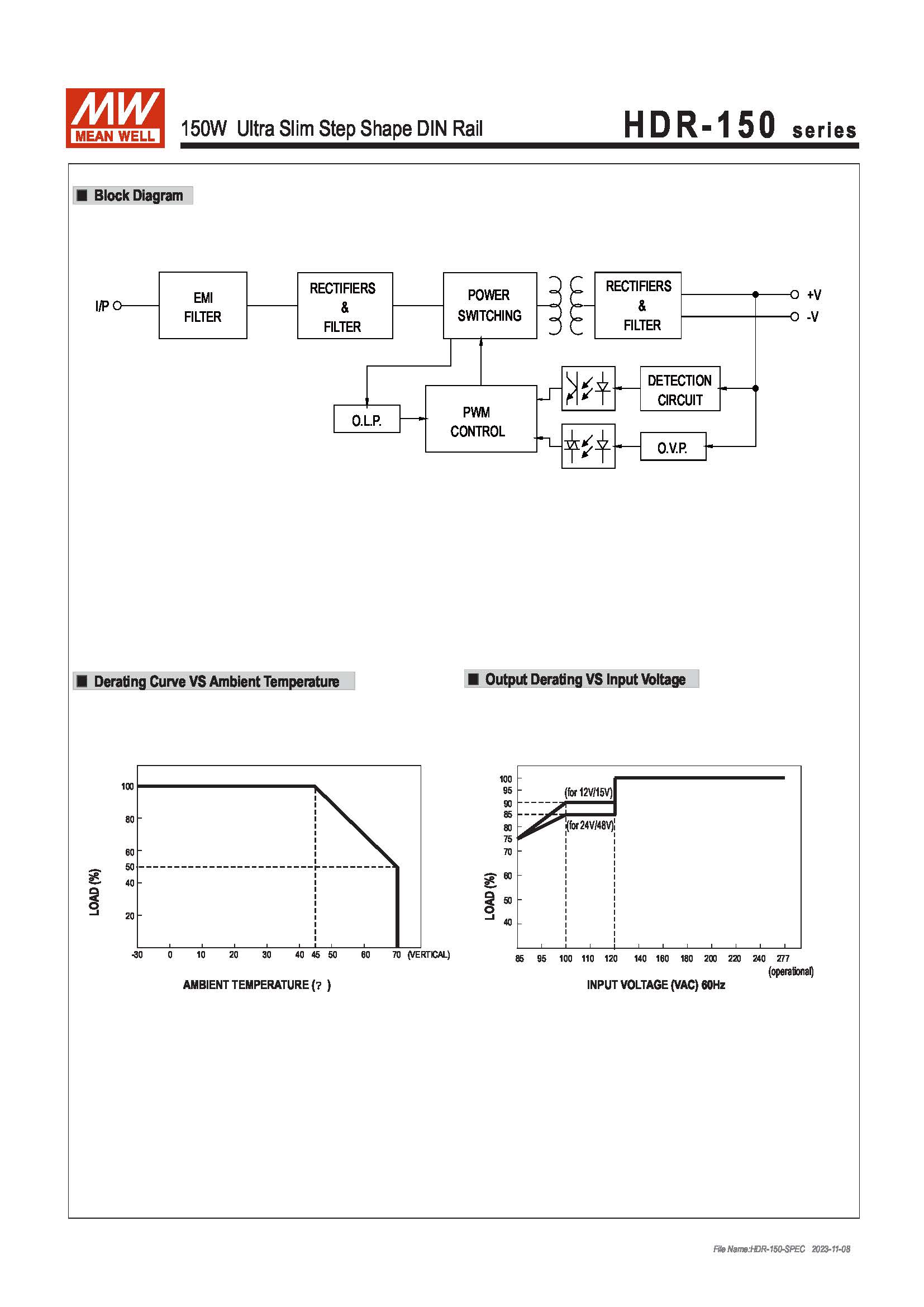 (Meanwell)Industrial DIN-Rail Power adapter 150W Ultra Slim Step Shape DIN Rail HDR-150-48