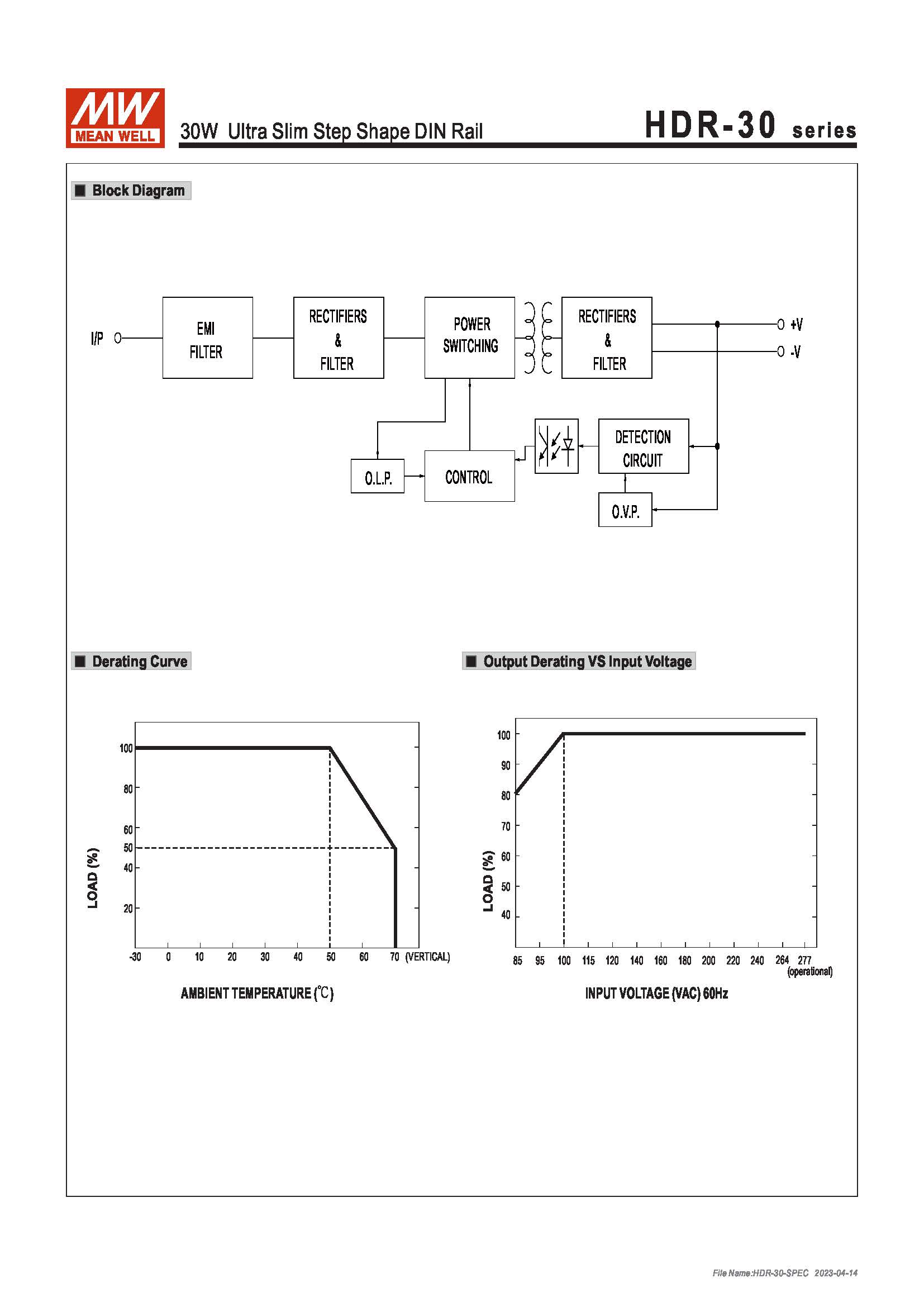 (Meanwell)Industrial DIN-Rail Power adapter 30W Ultra Slim Step Shape DIN Rail HDR-30-24