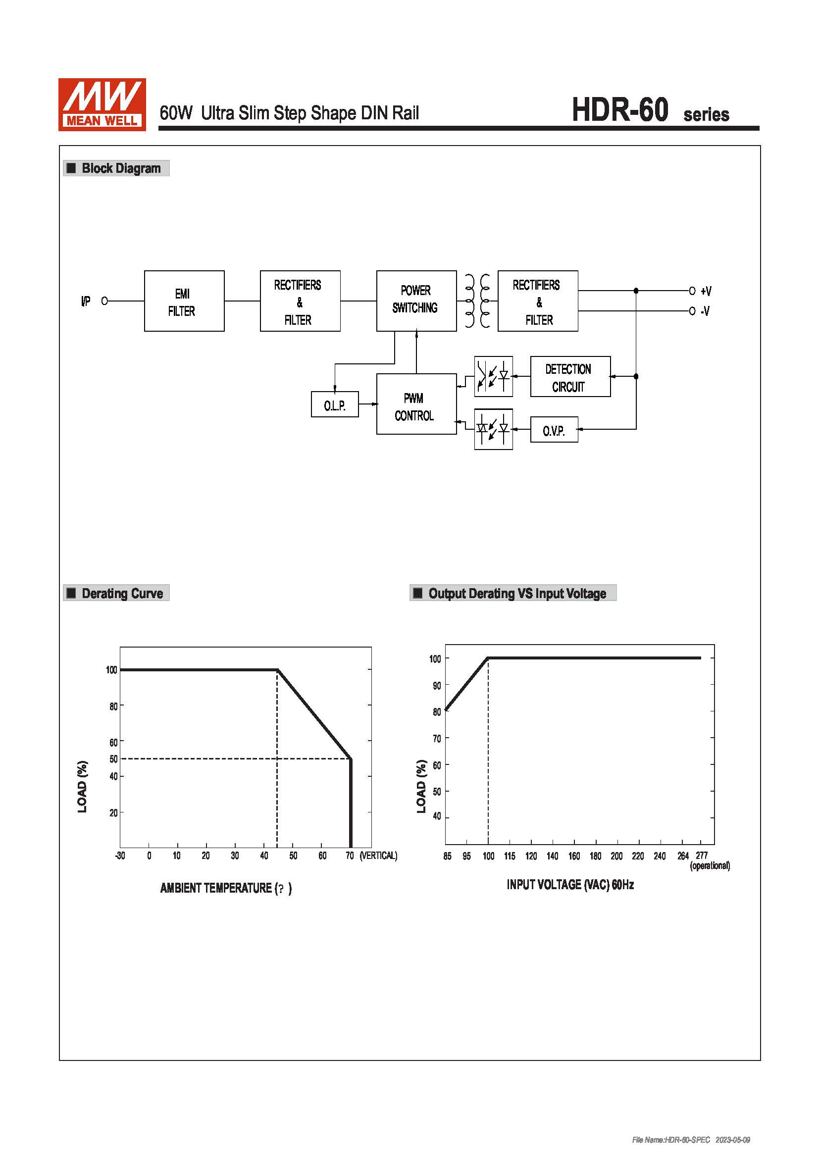 (Meanwell)Industrial DIN-Rail Power adapter 60W Ultra Slim Step Shape DIN Rail HDR-60-5