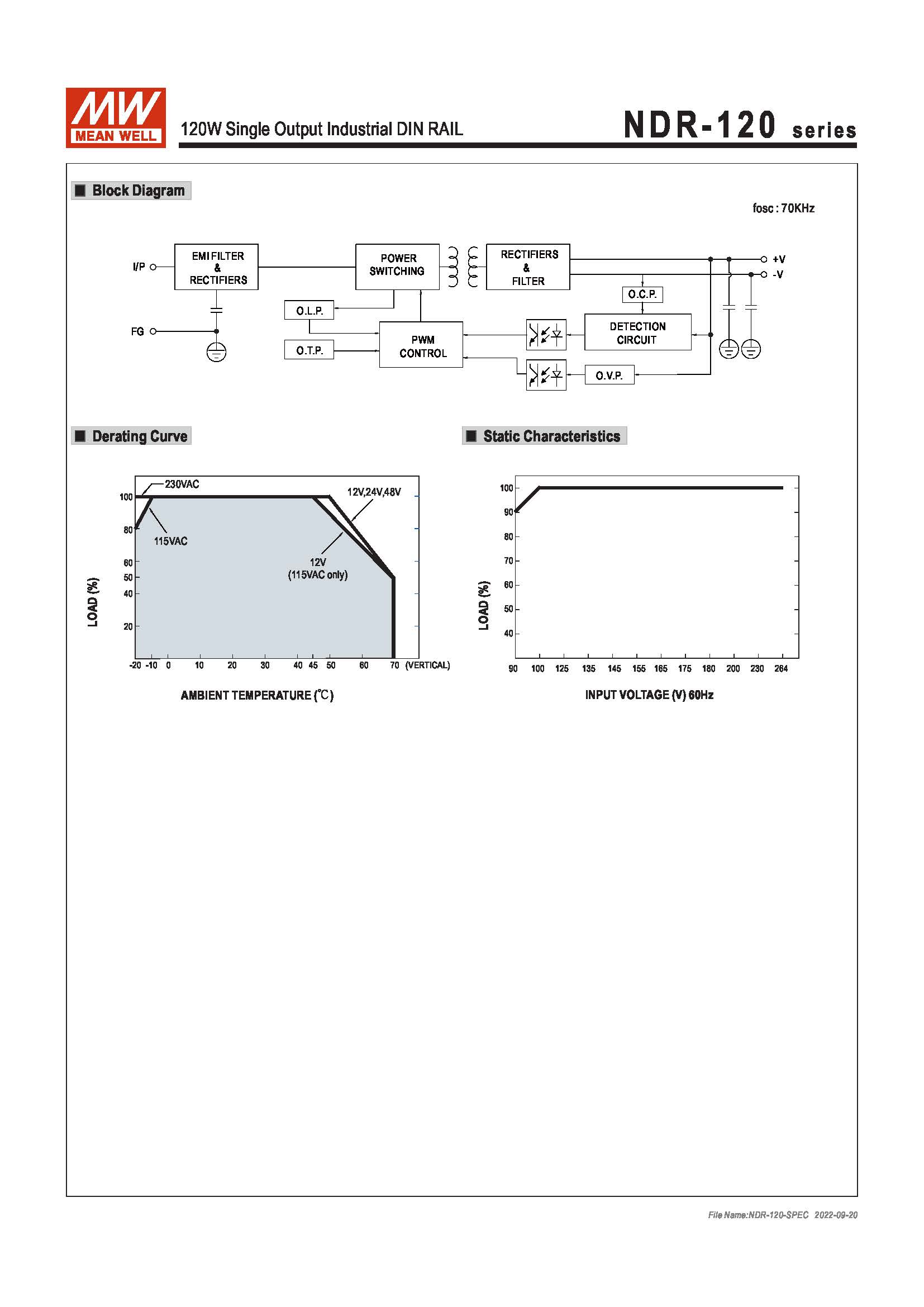 (Meanwell)Industrial DIN-Rail Power adapter 120W Single Output Industrial DIN RAIL NDR-120-12