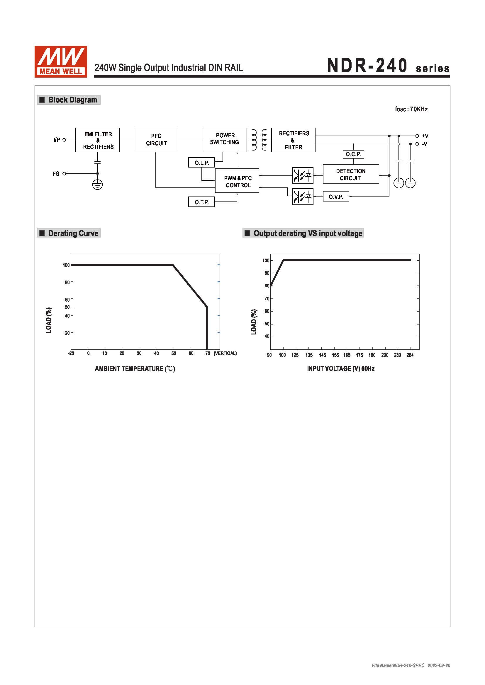 (Meanwell)Industrial DIN-Rail Power adapter 240W Single Output Industrial DIN RAIL NDR-240-24