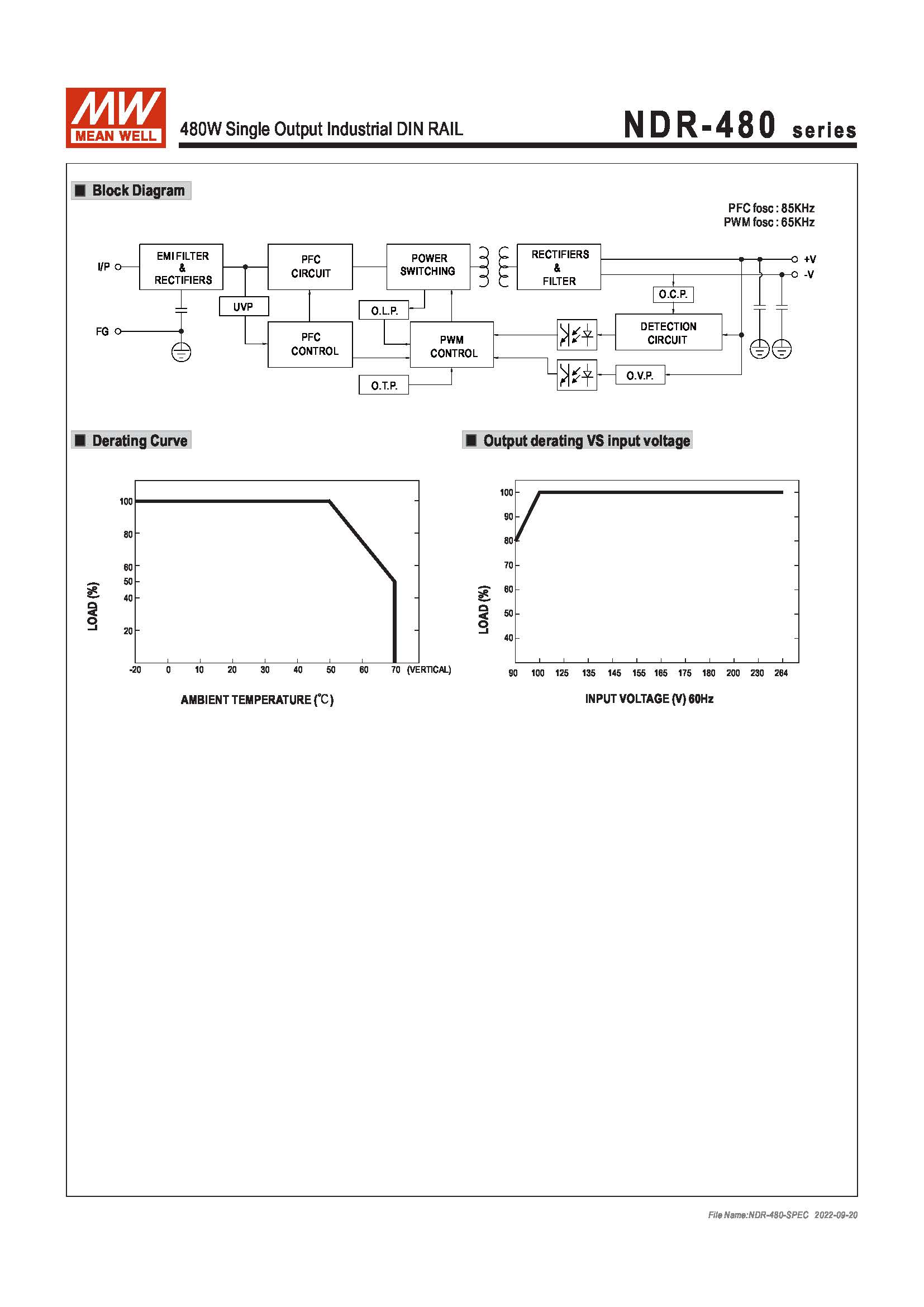 (Meanwell)Industrial DIN-Rail Power adapter 480W Single Output Industrial DIN RAIL NDR-480-48