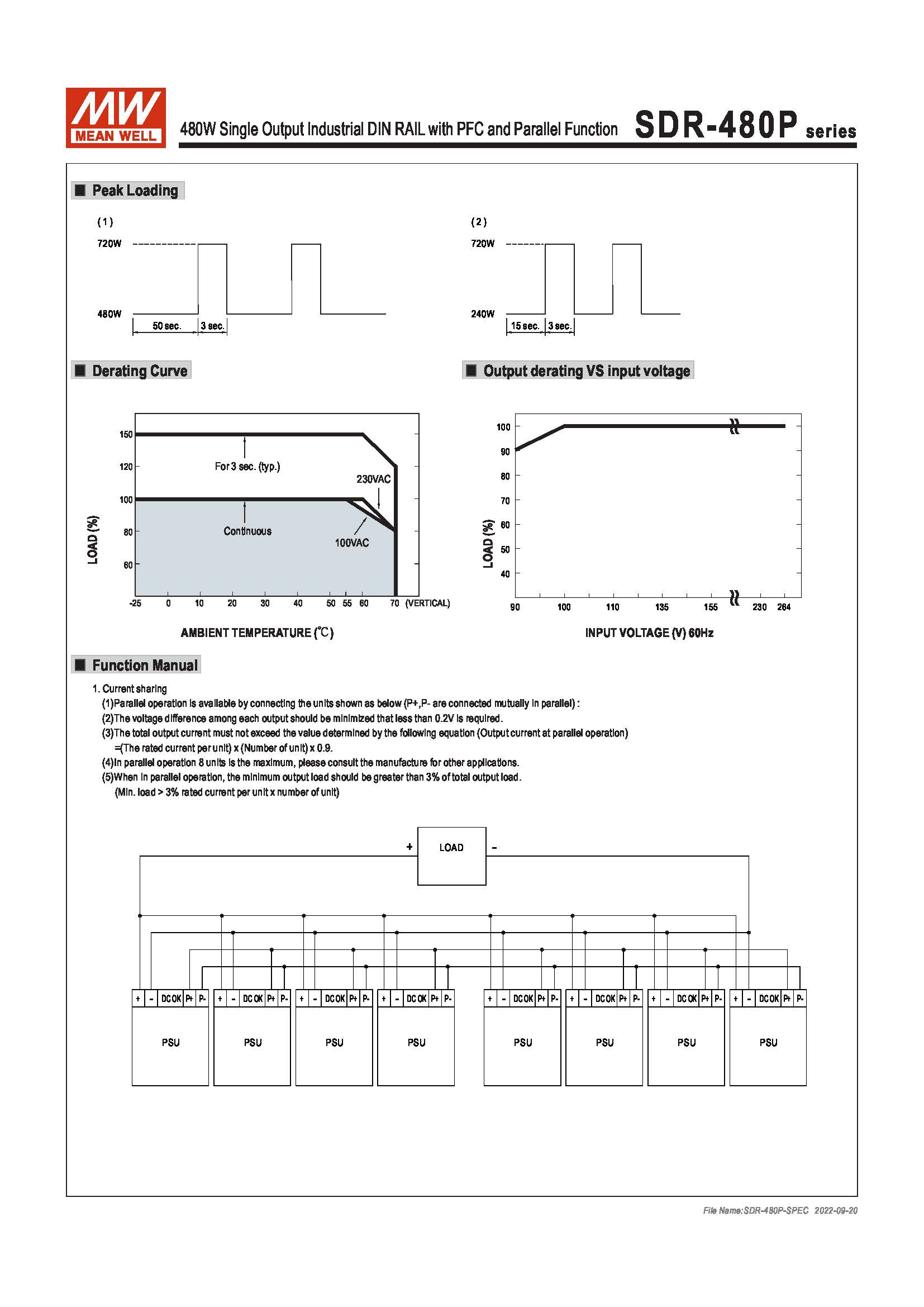 (Meanwell)Industrial DIN-Rail Power adapter 480W Single Output Industrial DIN RAIL with PFC and Parallel Function SDR-480P-48