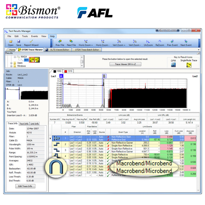 Flexscan FS200-100 [Basic Kit], 1310/1550nm OTDR