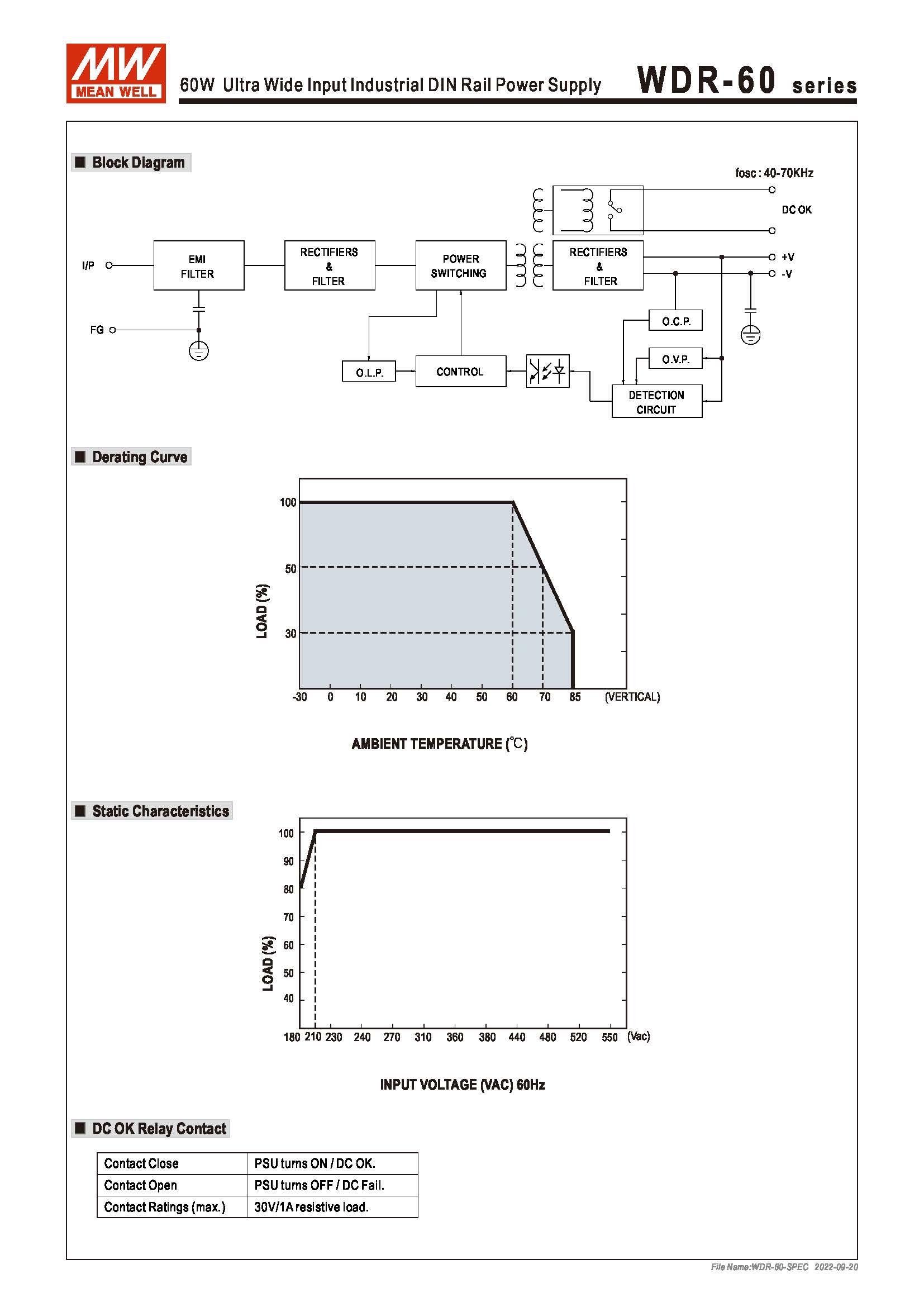 (Meanwell)Industrial DIN-Rail Power adapter 60W Ultra Wide Input Industrial DIN Rail Power Supply WDR-60-5 