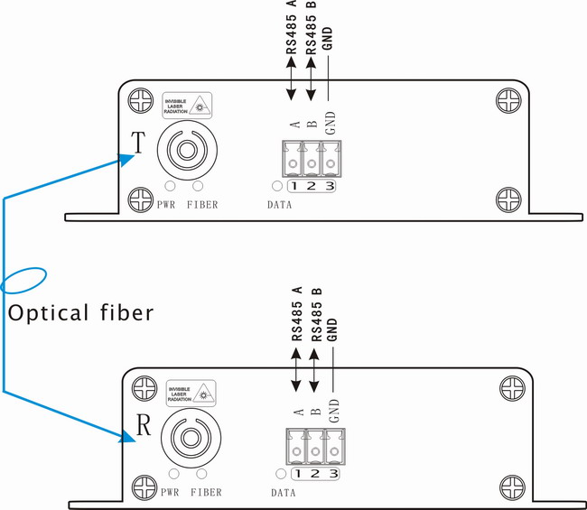 RS485 Over Fiber Optic